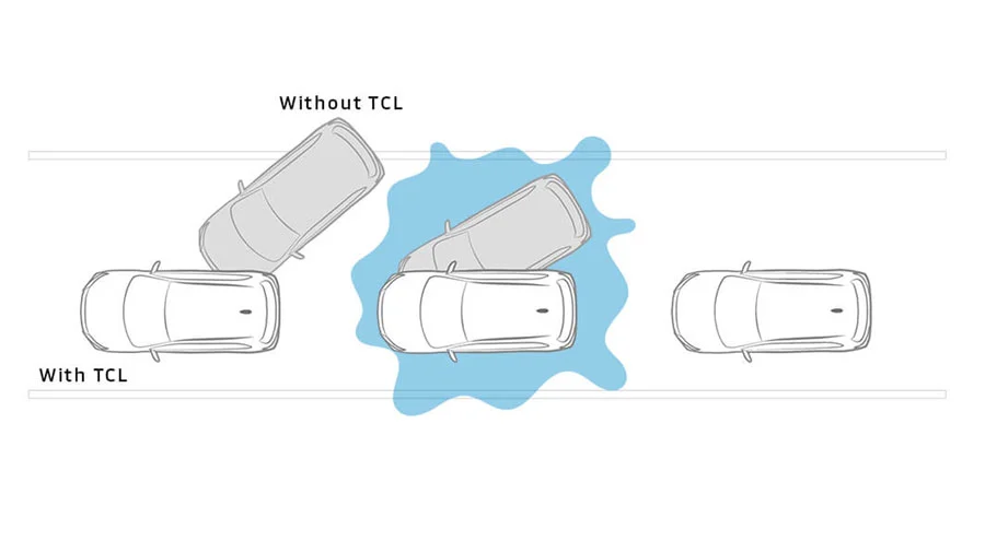 Hệ thống kiểm soát lực kéo (TCL)