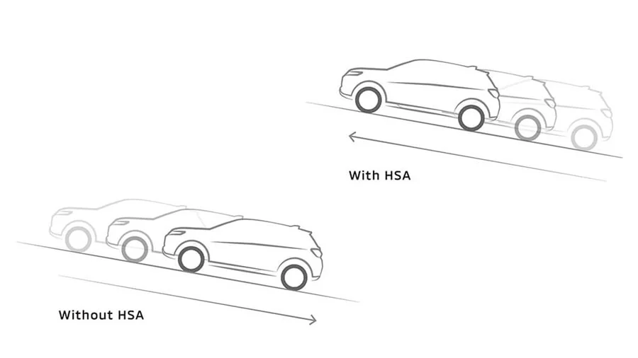 Hệ thống hỗ trợ khởi hành ngang dốc (HSA)​​