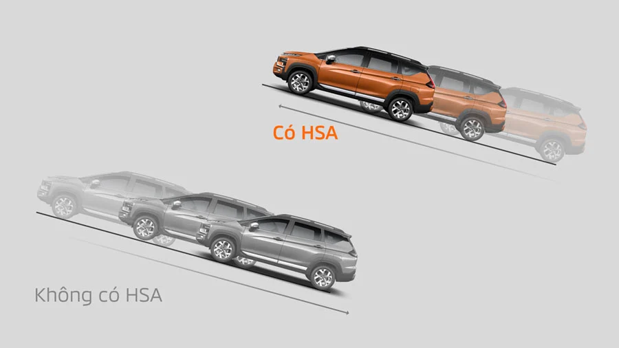 Hệ thống hỗ trợ khởi hành ngang dốc (HSA) Xpander Cross