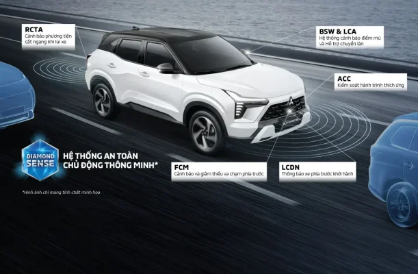Hệ thống an toàn chủ động thông minh Diamond Sense Xforce