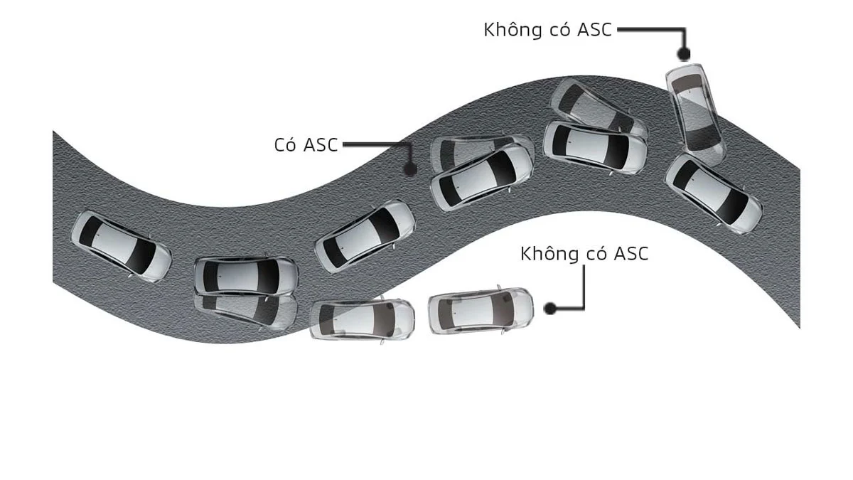 Hệ thống cân bằng điện tử ASC Attrage