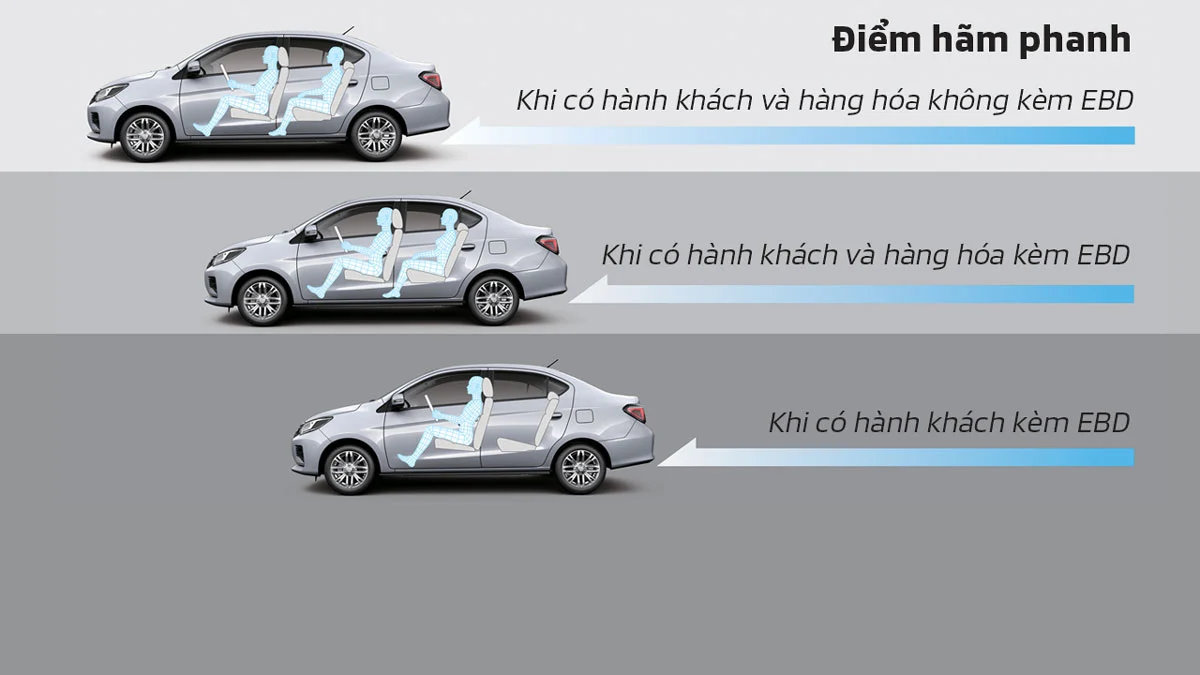 Hệ thống phân phối lực phanh điện tử EBD Attrage