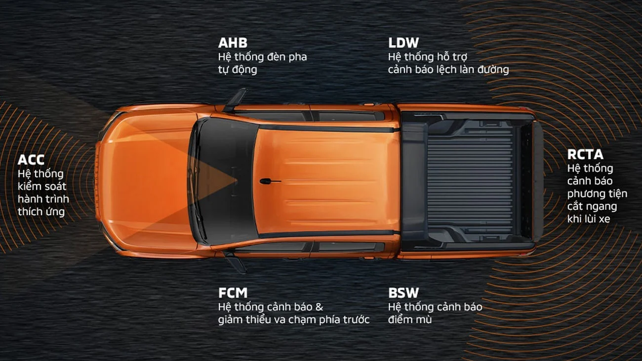 Hệ thống an toàn chủ động thông minh Mitsubishi Motors Safety Sensing (MMSS) Triton